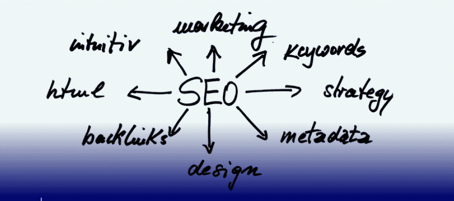 SEO– Search Engine Optimization Meaning